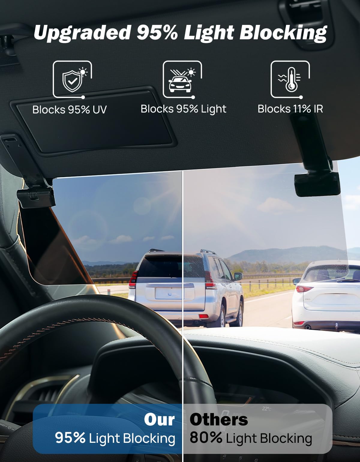 Sun Visor Extender for Cars, Polarized Sun Visor Extender Universal Sun Blocker UV400, Adjustable Visor Extension for Car Visor,Double-Clip,Anti Glare Stray Light